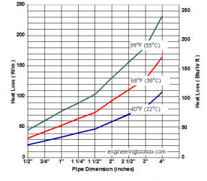 heat-loss-copper-tube.png