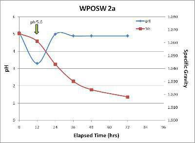 WPOSW_2a_pH_small.jpg