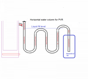Horizontal water column.png