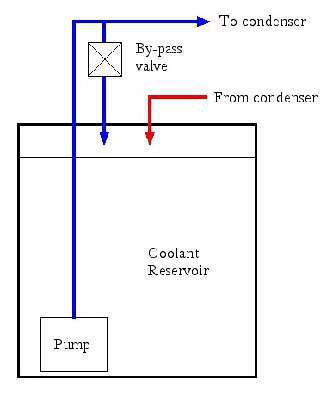 Recirculating pump & reservoir coolant system.jpg