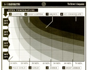 Roasting Chart Image.jpg