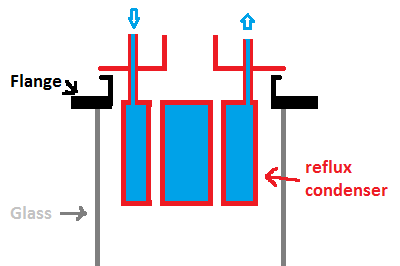 Drop-in reflux condenser.png