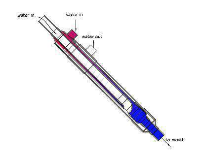 Rumbull's triplewall condensor 2.JPG