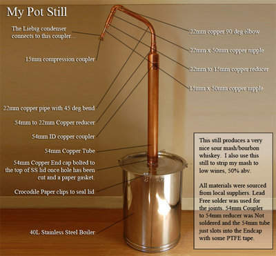 Heres a full description of parts used for the pot still....