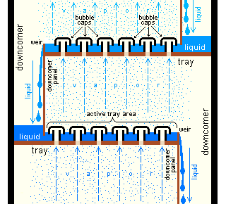 Bubble_Cap_Trays.PNG