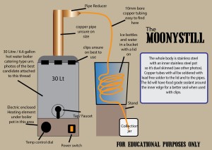 the-moonystill-still-brew.jpg