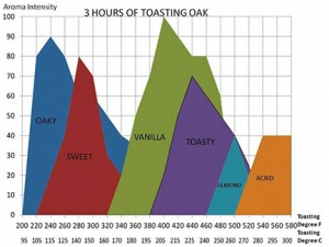 Oak Toast Chart.jpg