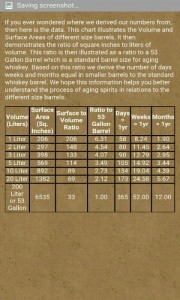 Small barrel age chart.jpg