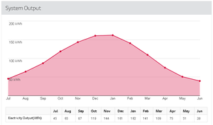 NZSolar.png