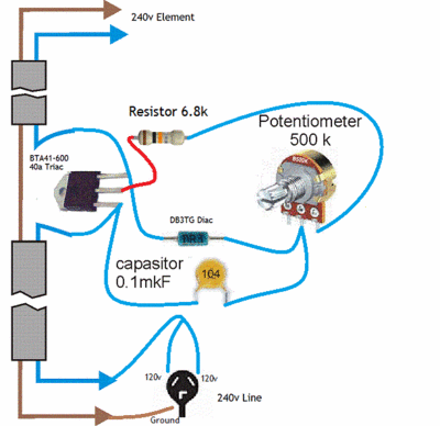 Current configuration