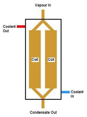 Double Coil Graham Condenser.jpg