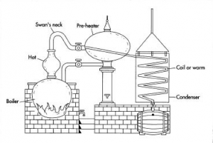 charentais-still-diagram-300x201.png