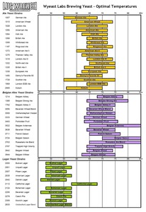 Wyeast LAbs - Optimal Temperature.JPG