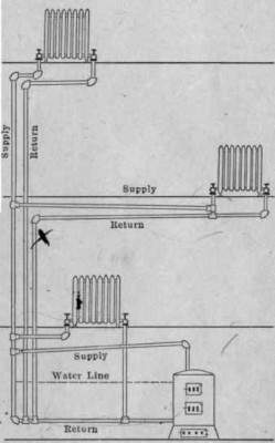 Fig-7-Diagram-of-a-separate-return-steam-system.jpg