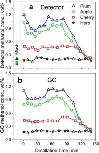 test results of hand-held detector vs gas chromatograph