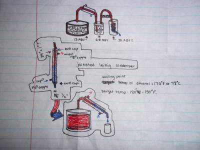 You can ignore the drawing with the leibig condenser and thumper feeding to the coil condenser, That was just a comparison between condenser designs meshed into one.