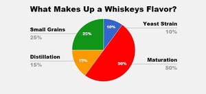 What-Makes-Up-a-Whiskeys-Flavor.jpg