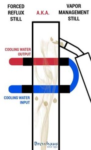 vapor-management-forcedt-reflux-still-mini.jpg