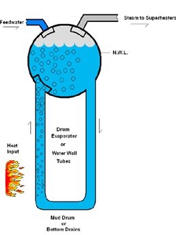 boiler drum.jpg