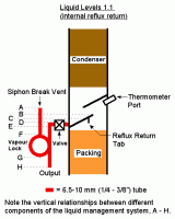 Liquid Levels 1.1.gif