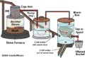 Moonshine-diagram.gif